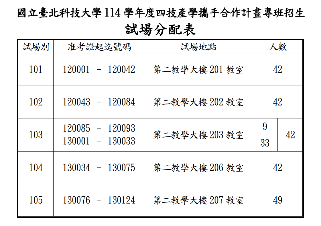 114產學攜手合作計畫專班招生試場分配表