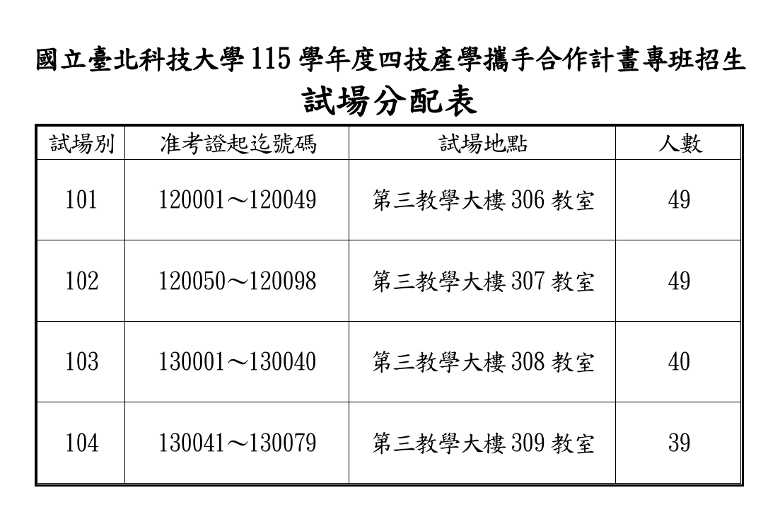 115產學攜手合作計畫專班招生試場分配表