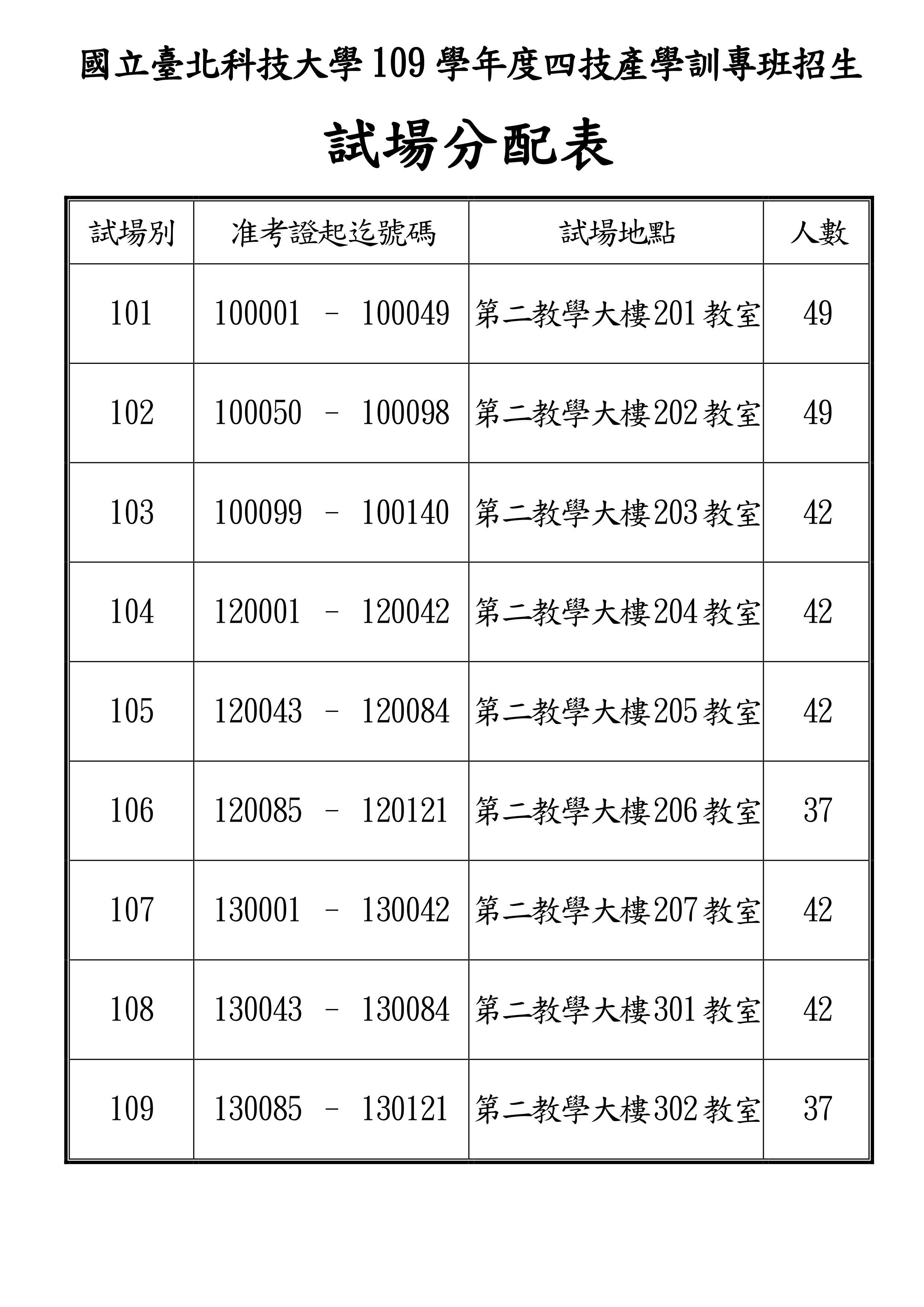 109產學訓專班招生試場分配表